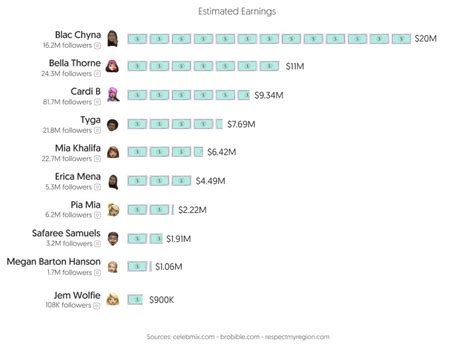 streamer onlyfans|Top 50 Best Twitch OnlyFans Creators (Dec, 2024)